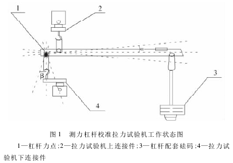 测力杠杆校准拉力91免费观看网站测量误差91免费视频版