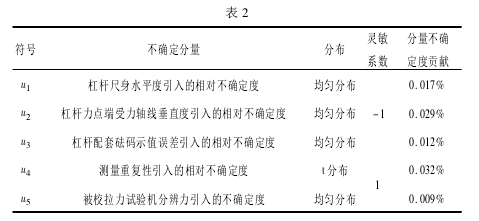 测力杠杆校准拉力91免费观看网站测量误差91免费视频版