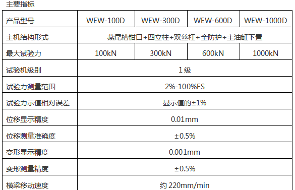 WEW-600D-1000D微机屏显式液压万能91免费观看网站