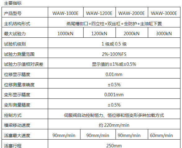 WEW-2000D微机屏显式液压万能91免费观看网站