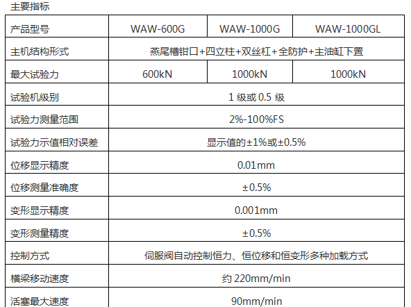 微机控制钢绞线松弛91免费观看网站AW-300