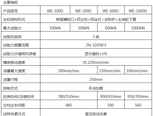 WE-1000/1000KN数显液压万能91免费观看网站